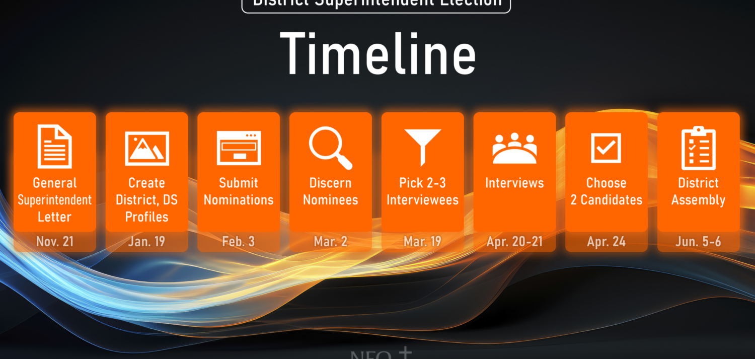 Timeline (1) Timeline (1)